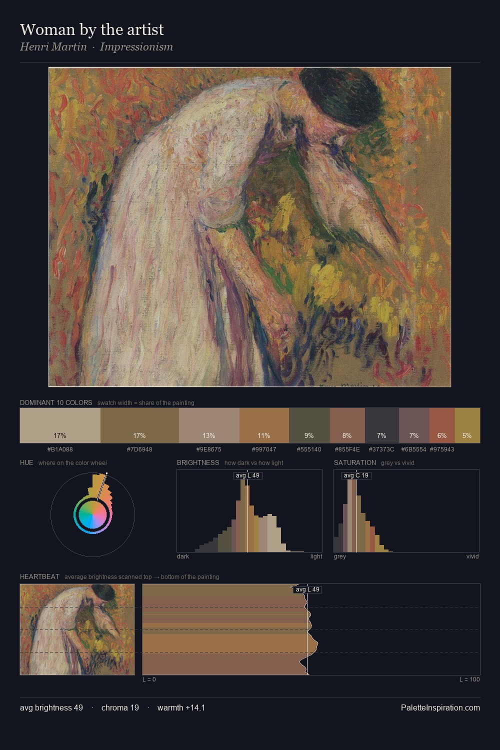 Woman by the artist palette card