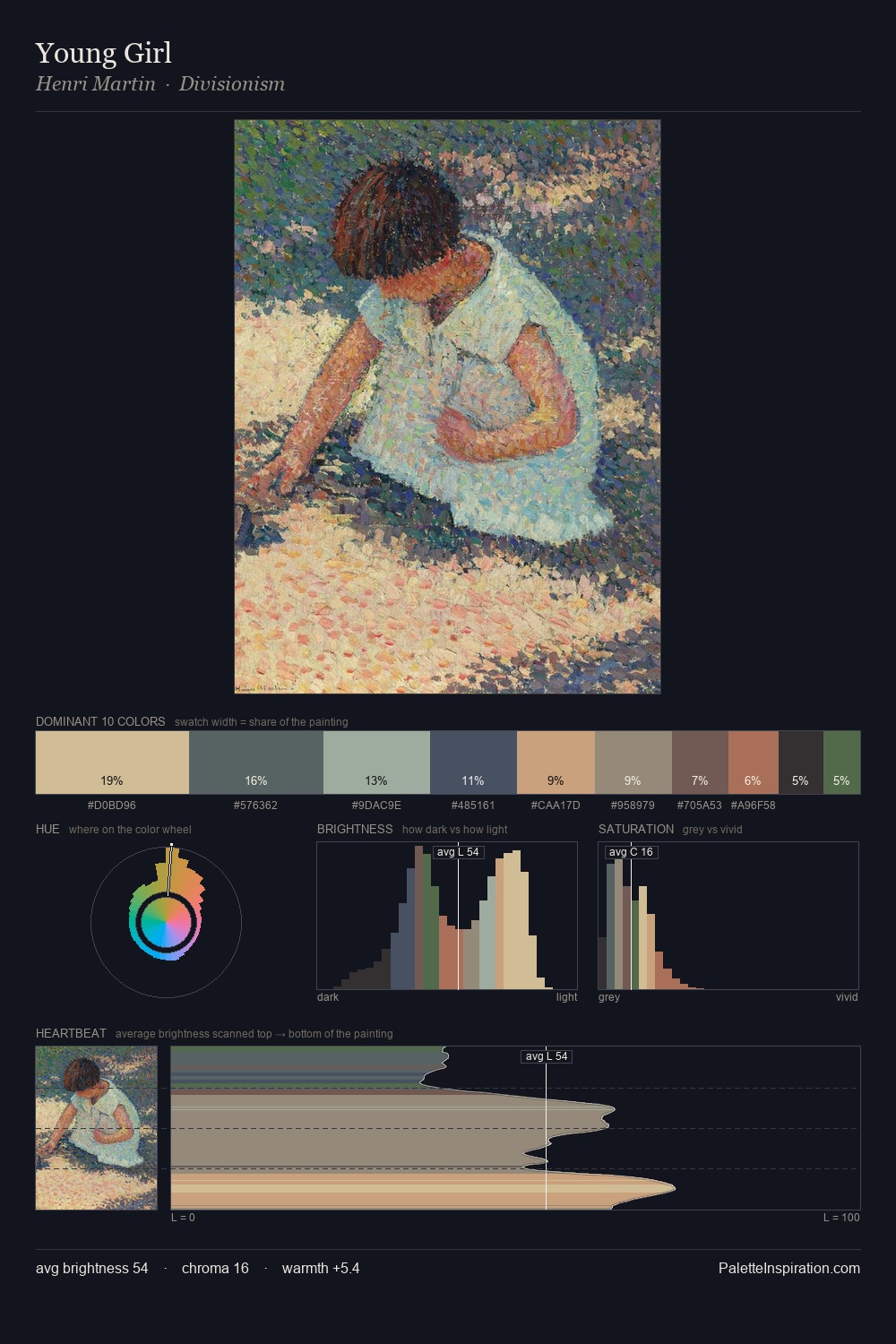 Young Girl palette card