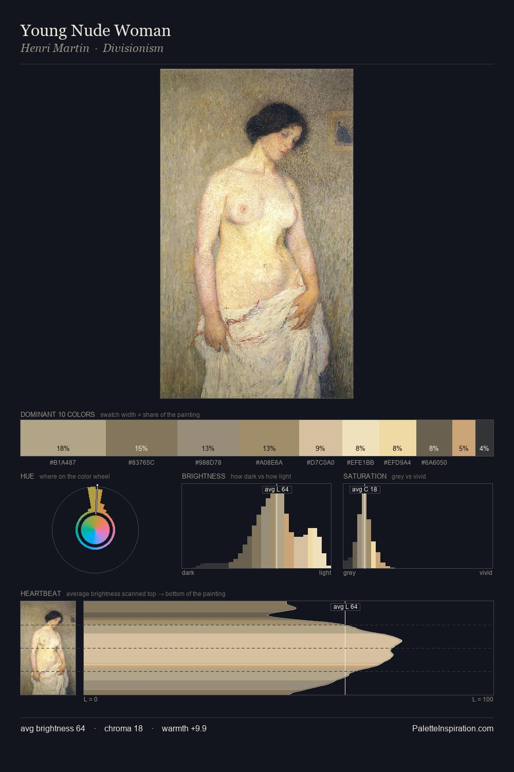 Young Nude Woman palette card