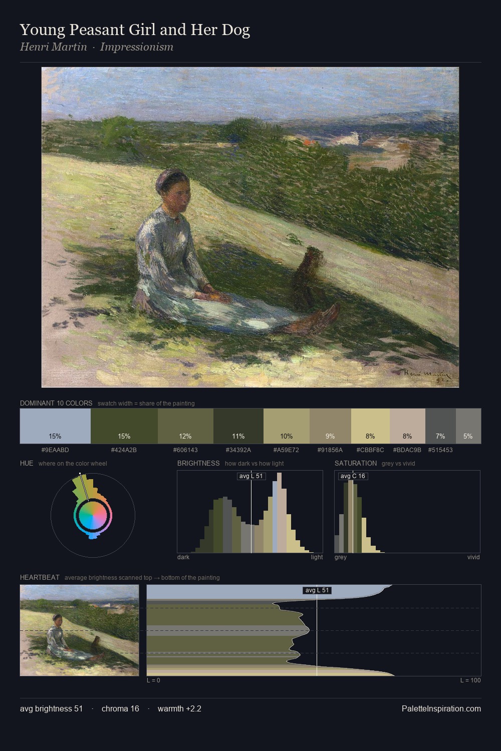 Young Peasant Girl and Her Dog palette card
