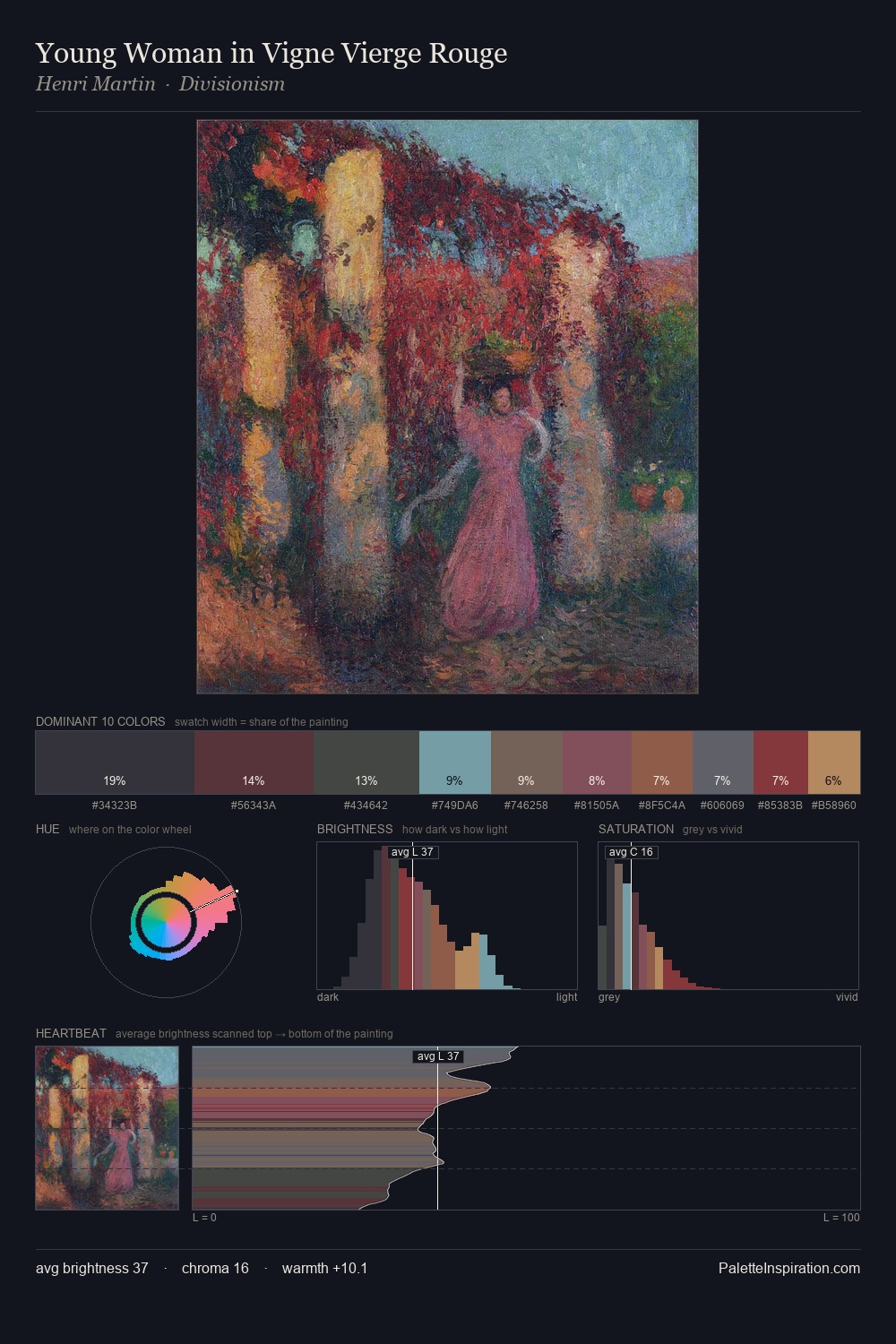Young Woman in Vigne Vierge Rouge palette card