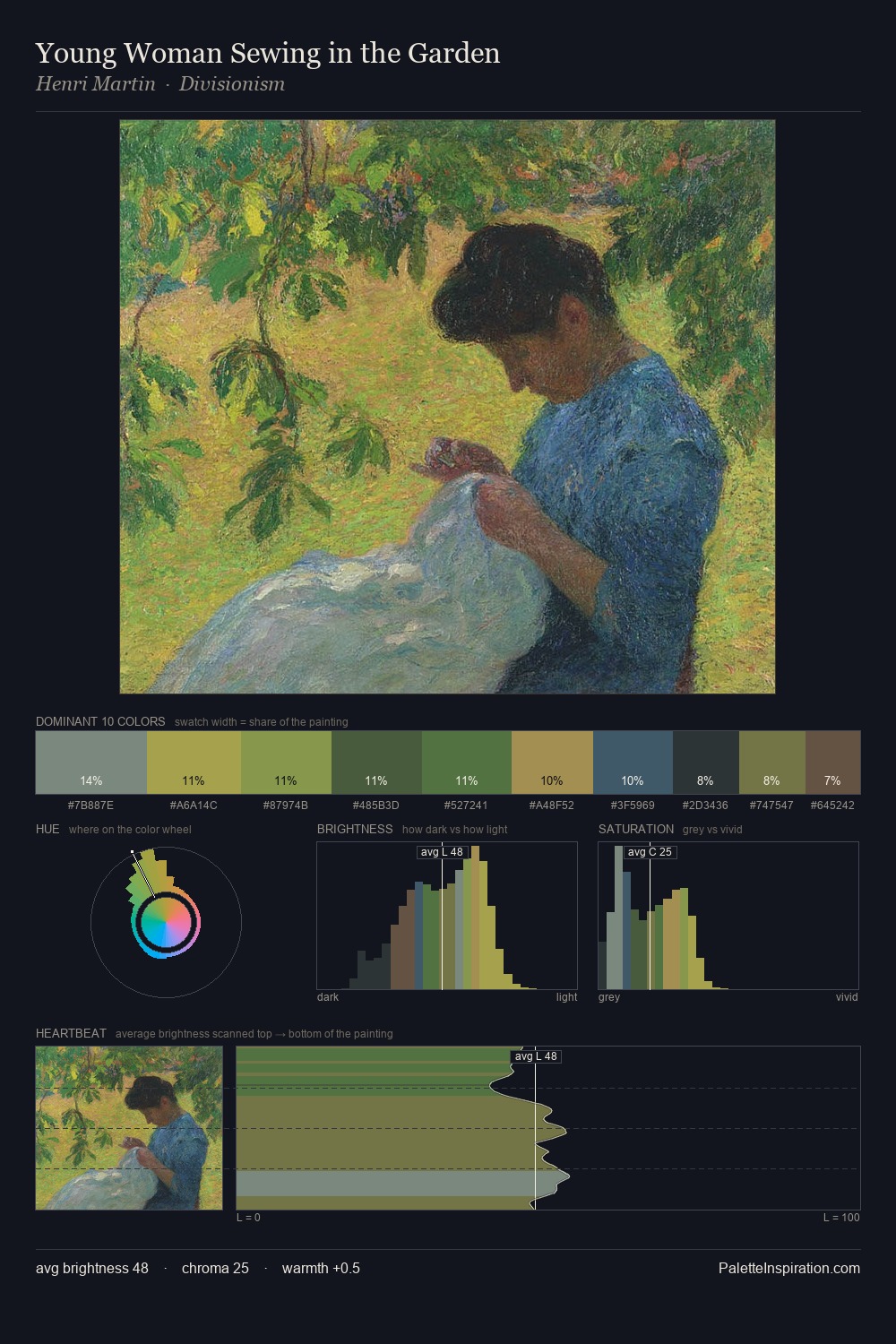 Young Woman Sewing in the Garden palette card