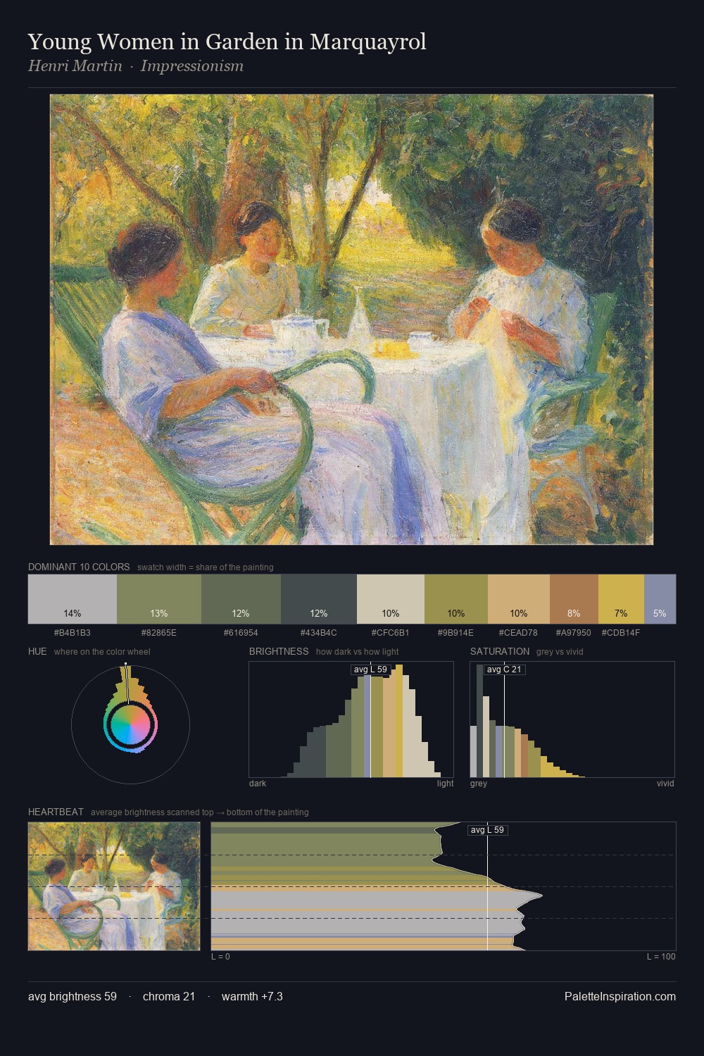 Young Women in Garden in Marquayrol palette card
