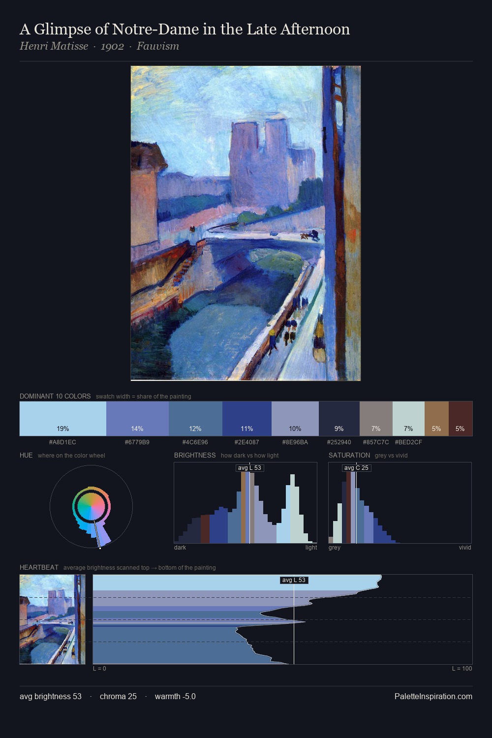 A Glimpse of Notre-Dame in the Late Afternoon palette card