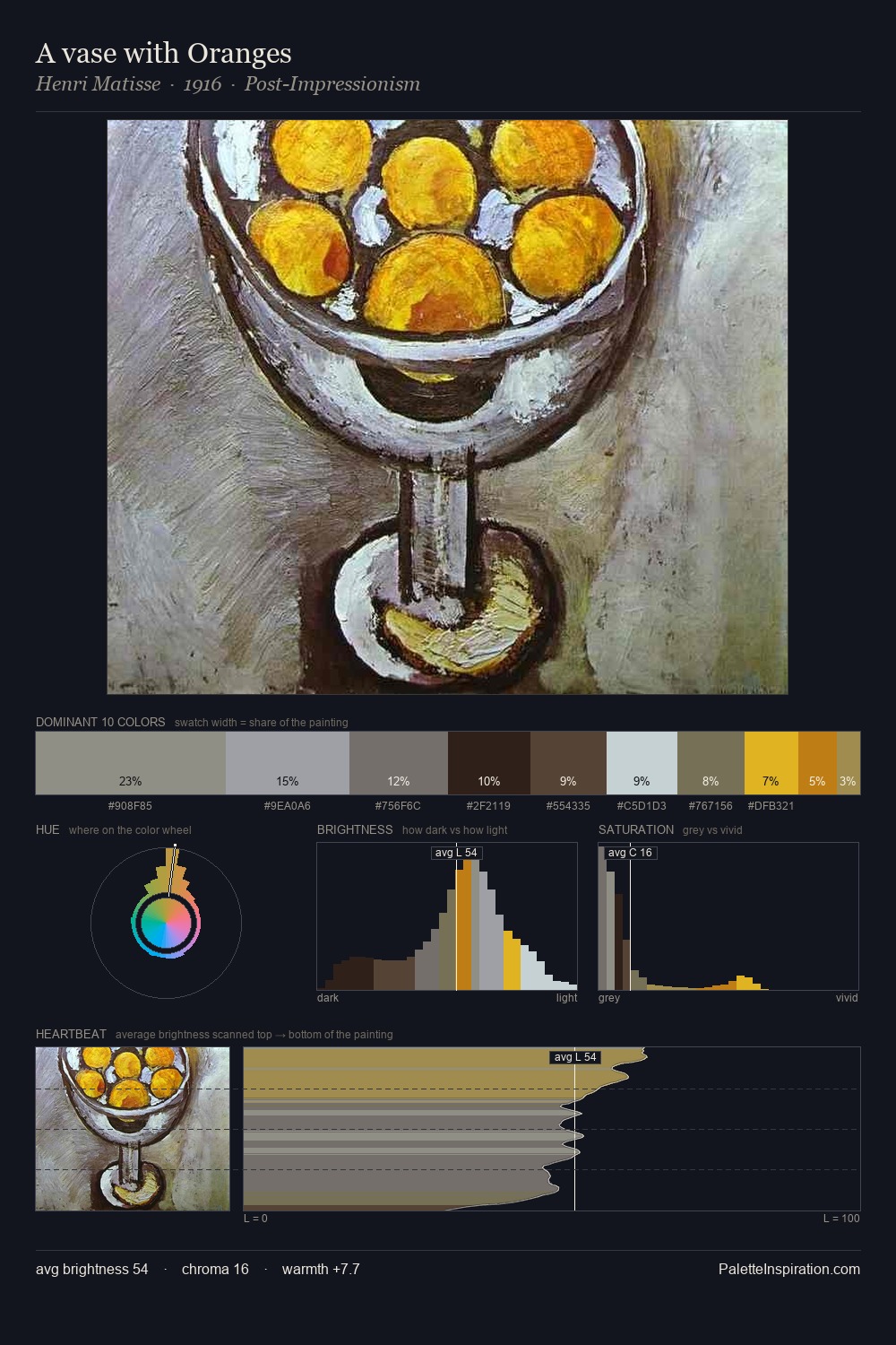A vase with Oranges palette card