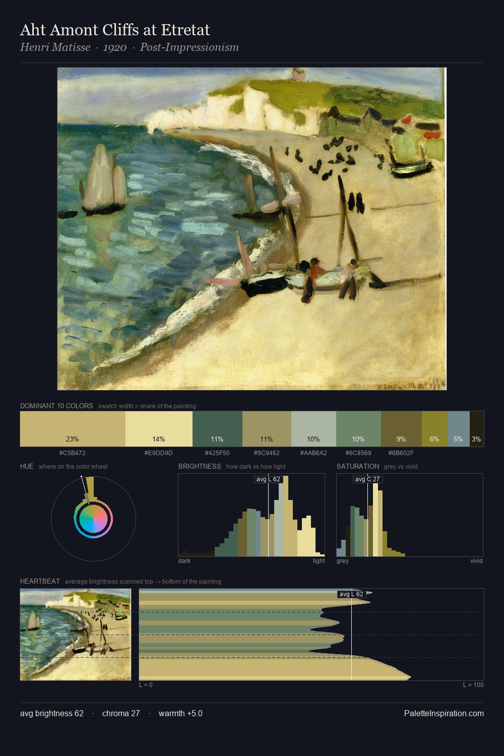 Aht Amont Cliffs at Etretat palette card