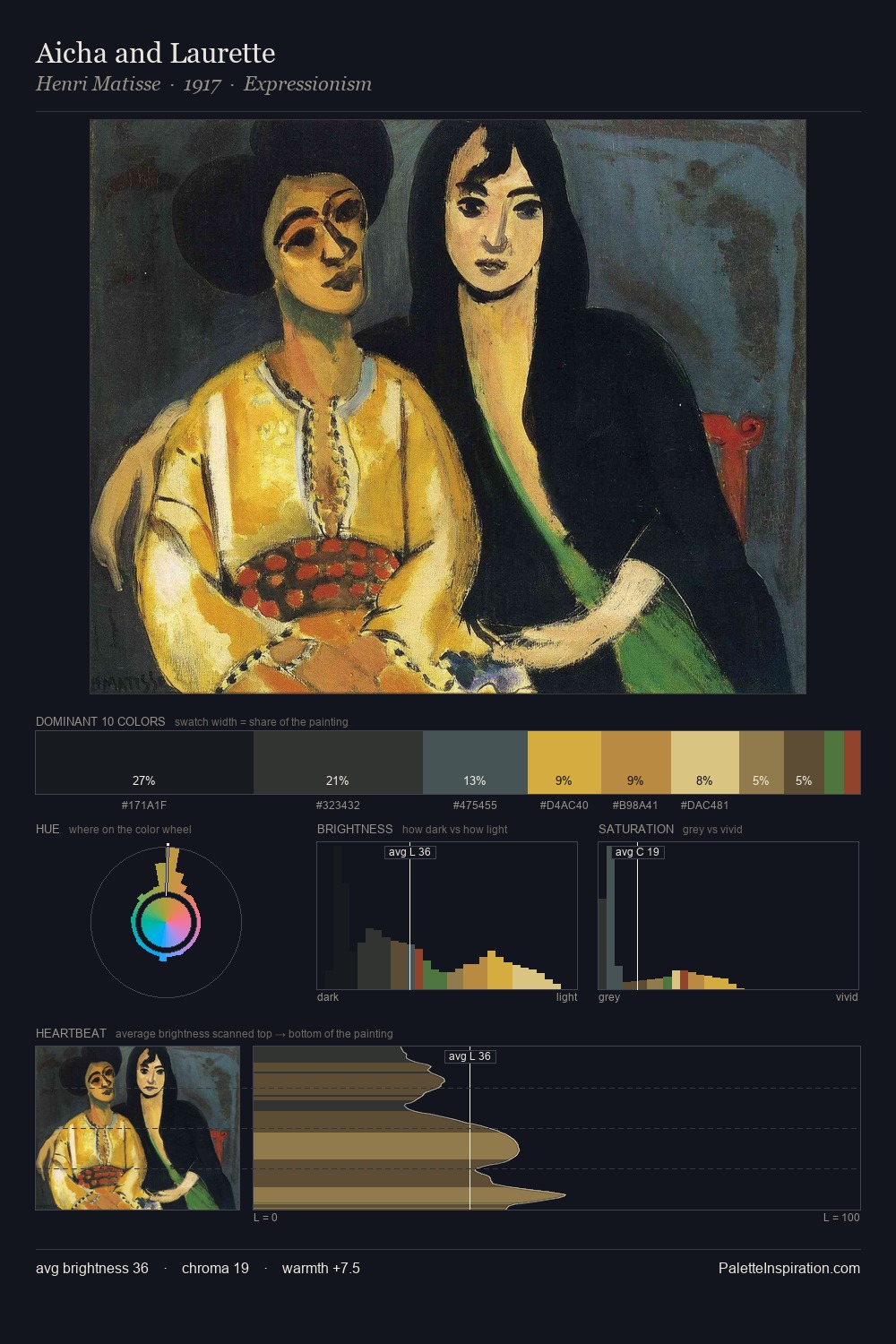 Aicha and Laurette palette card
