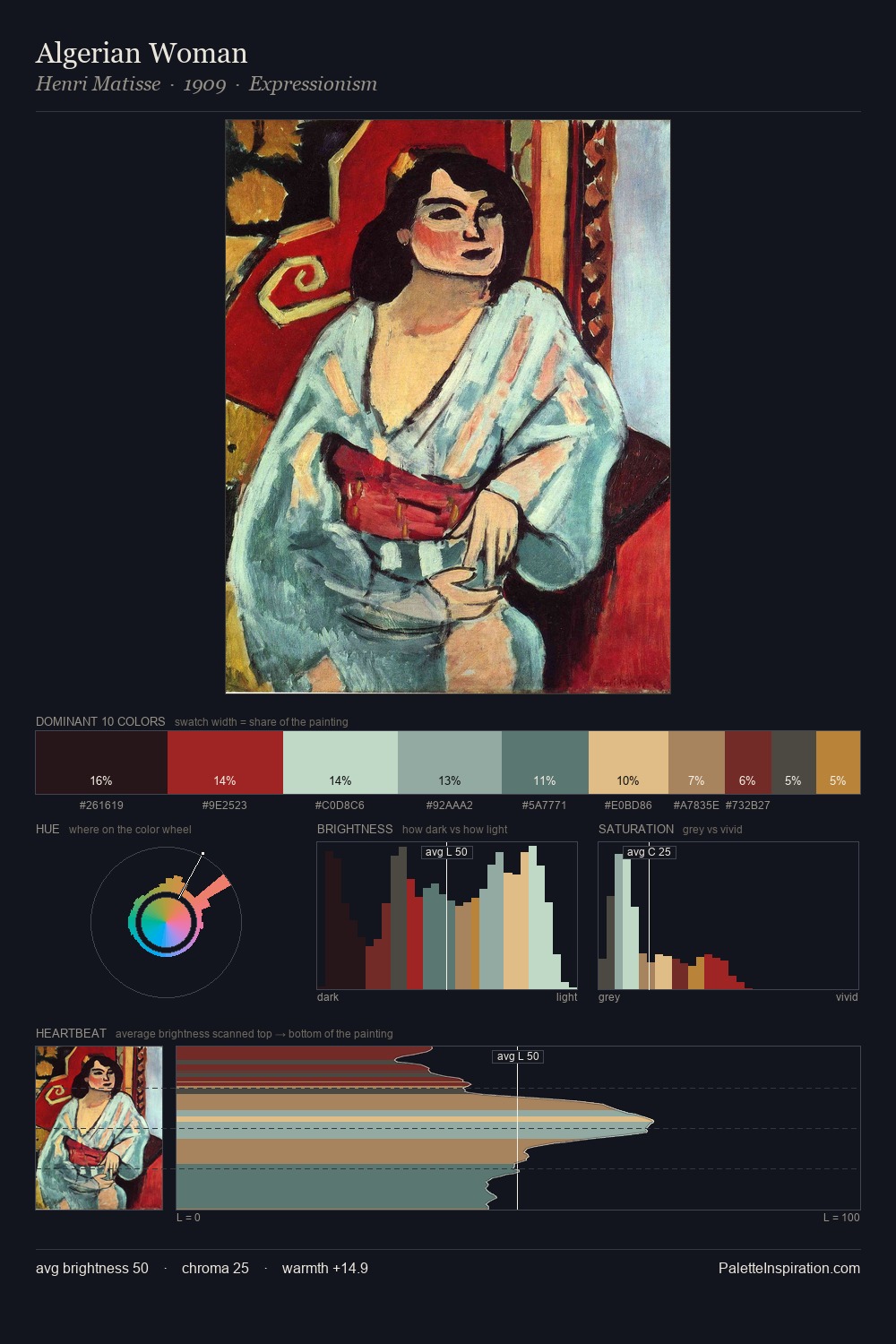 Algerian Woman palette card