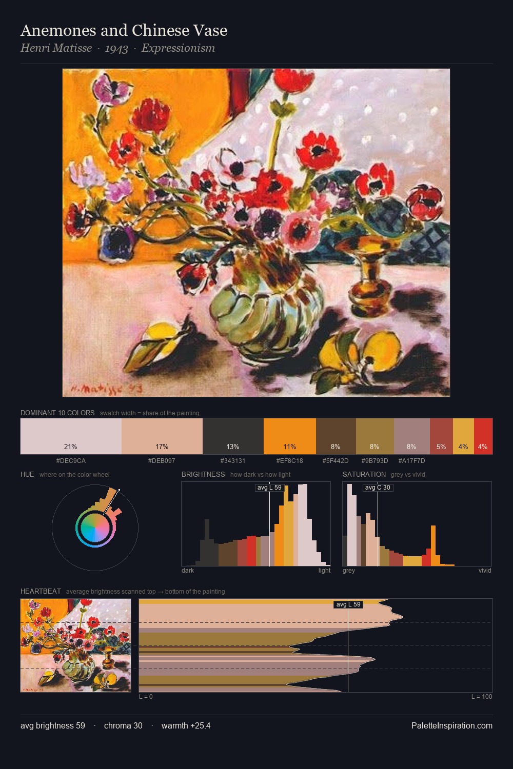 Anemones and Chinese Vase palette card