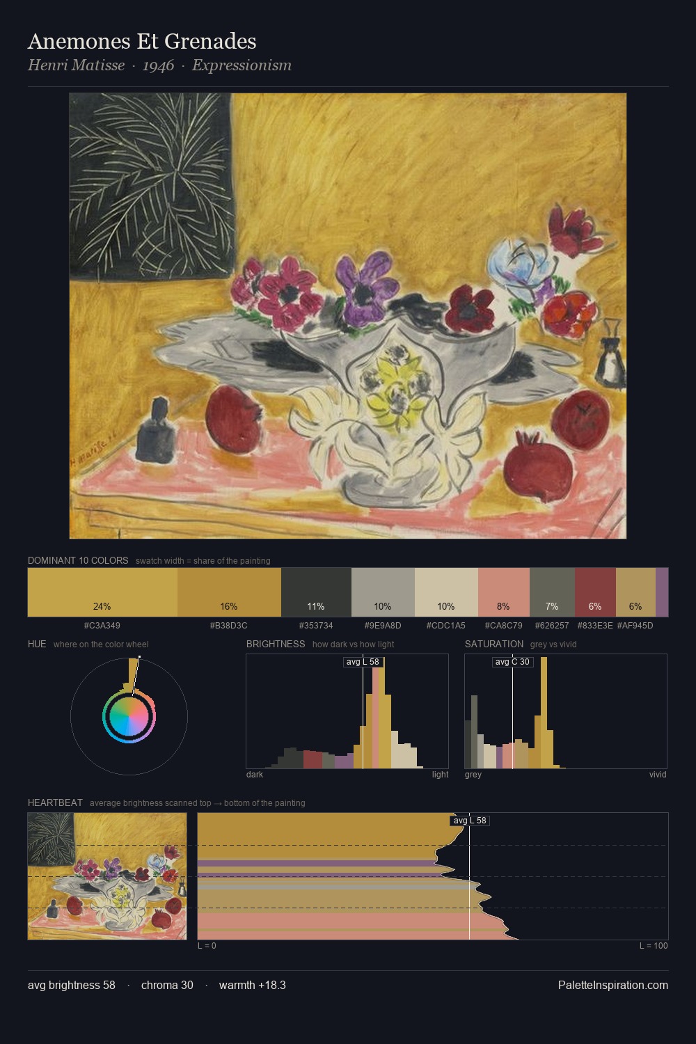 Anemones Et Grenades palette card