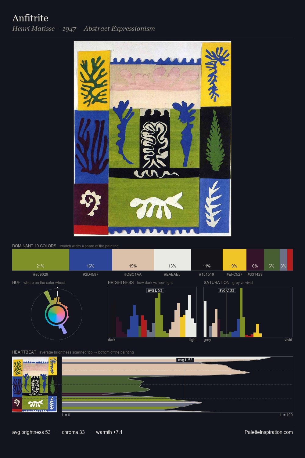 Anfitrite palette card