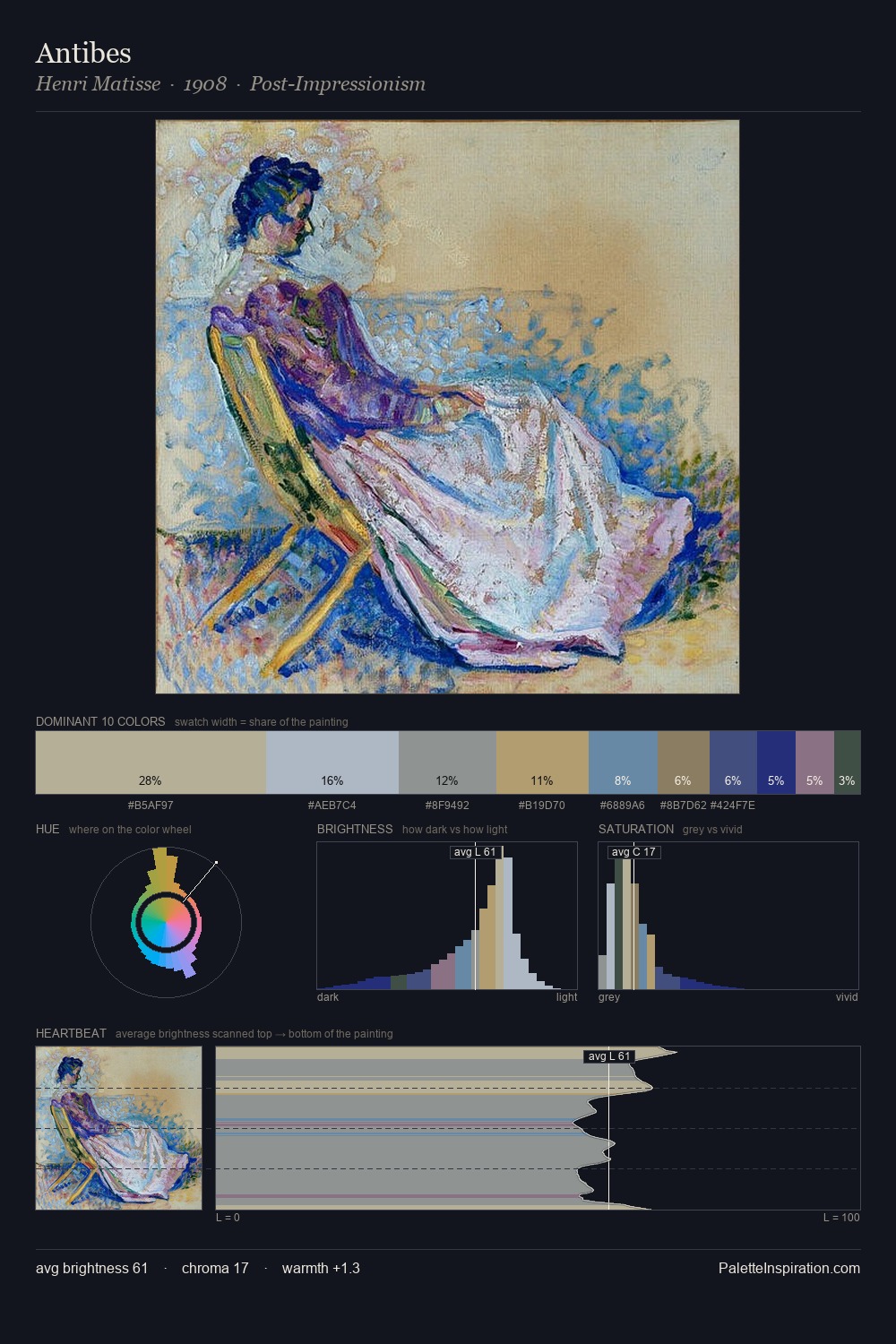 Antibes palette card