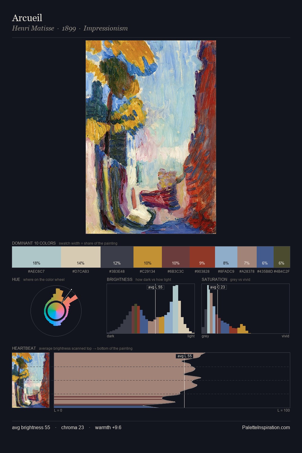 Arcueil palette card
