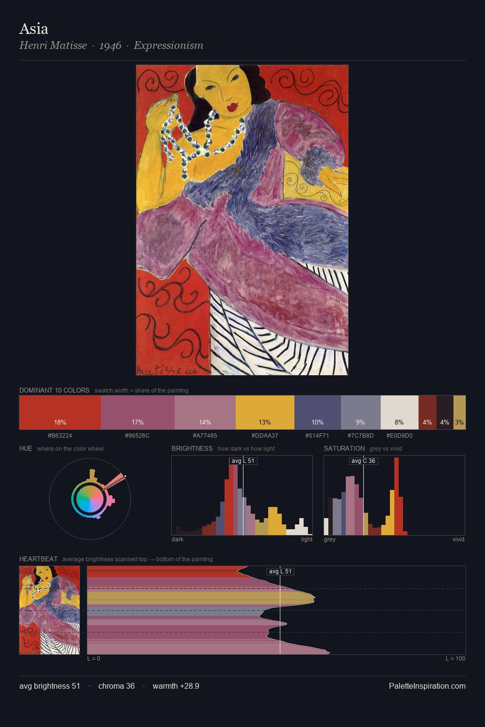 Asia palette card