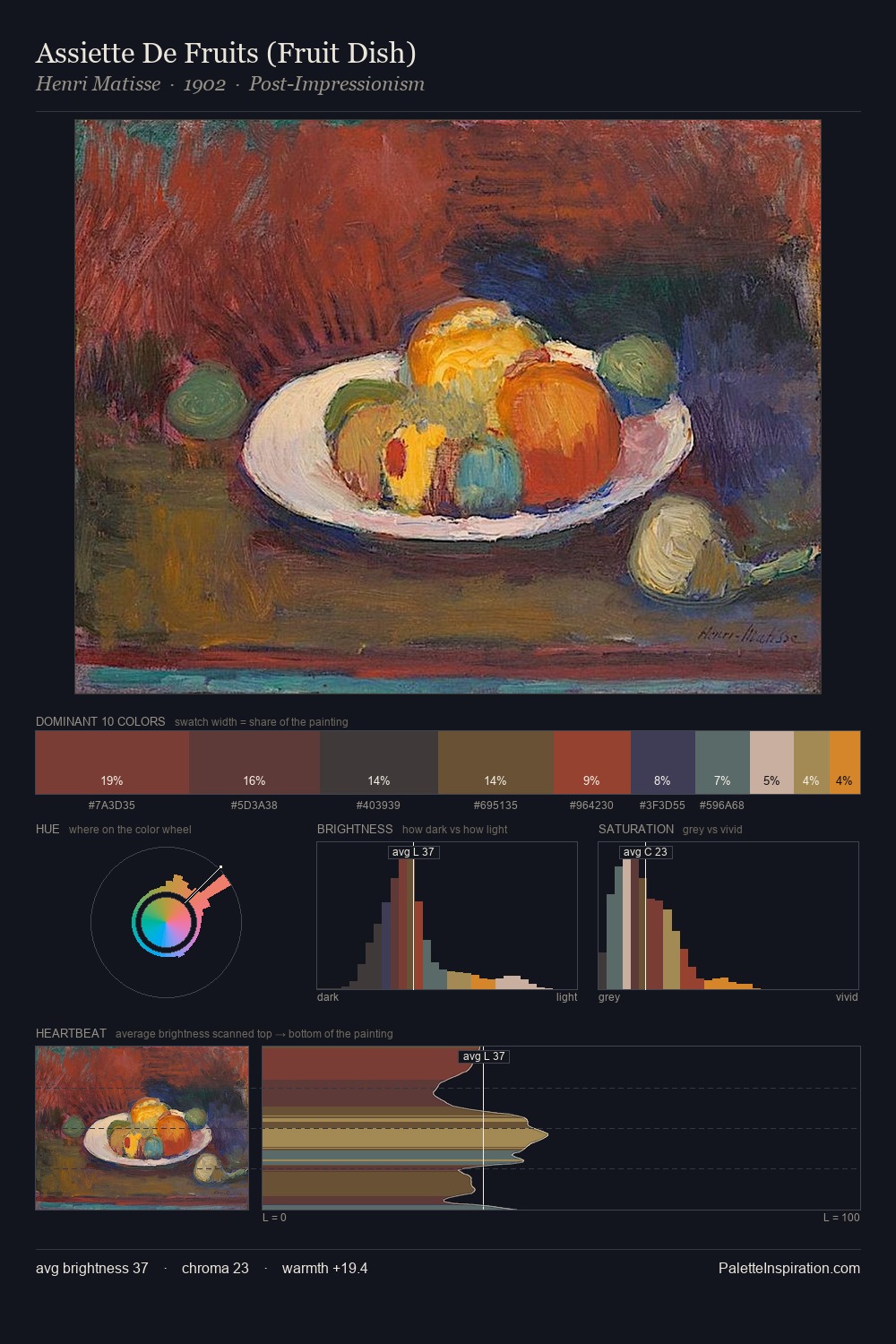 Assiette De Fruits (Fruit Dish) palette card