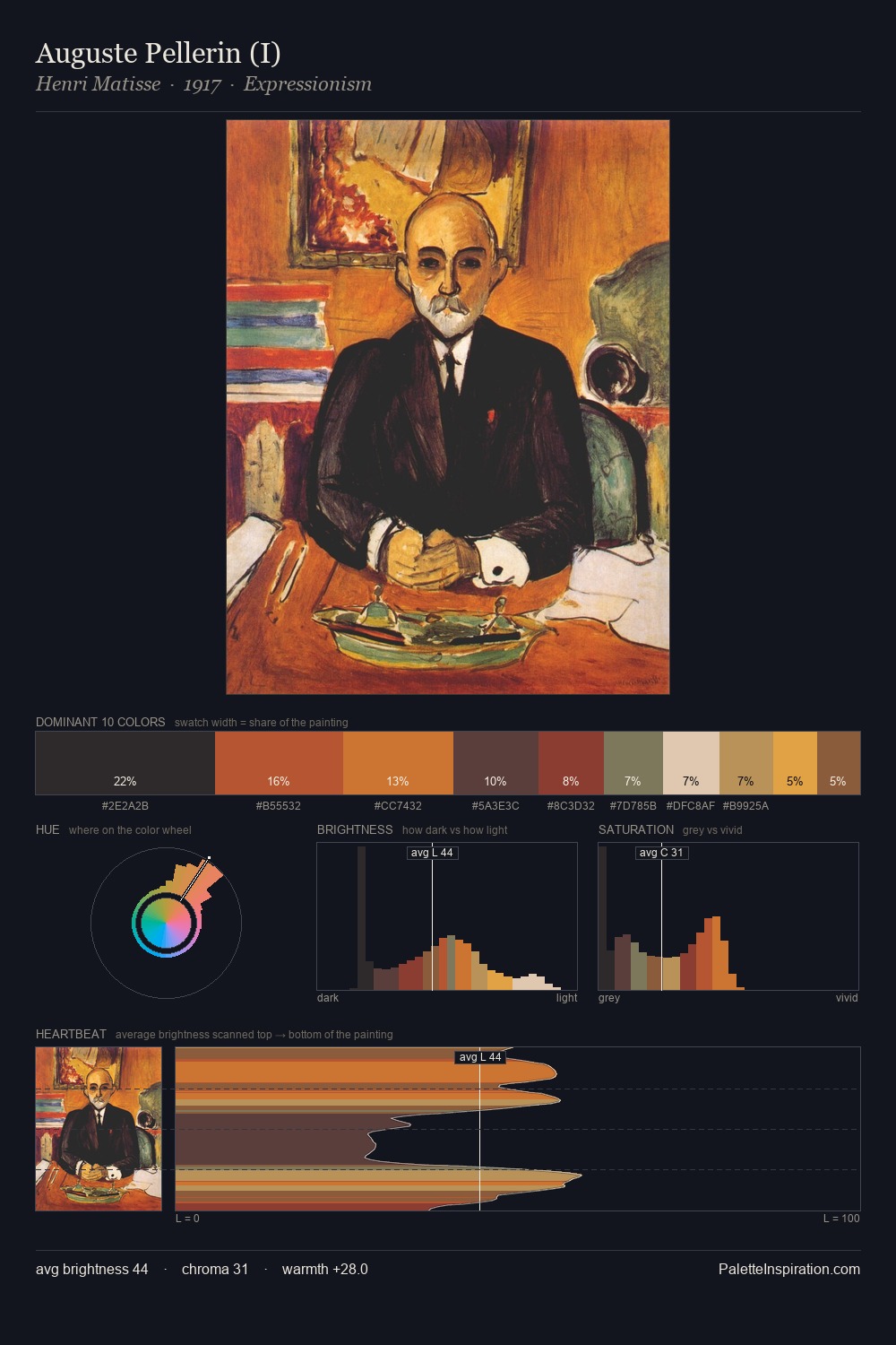 Auguste Pellerin (I) palette card