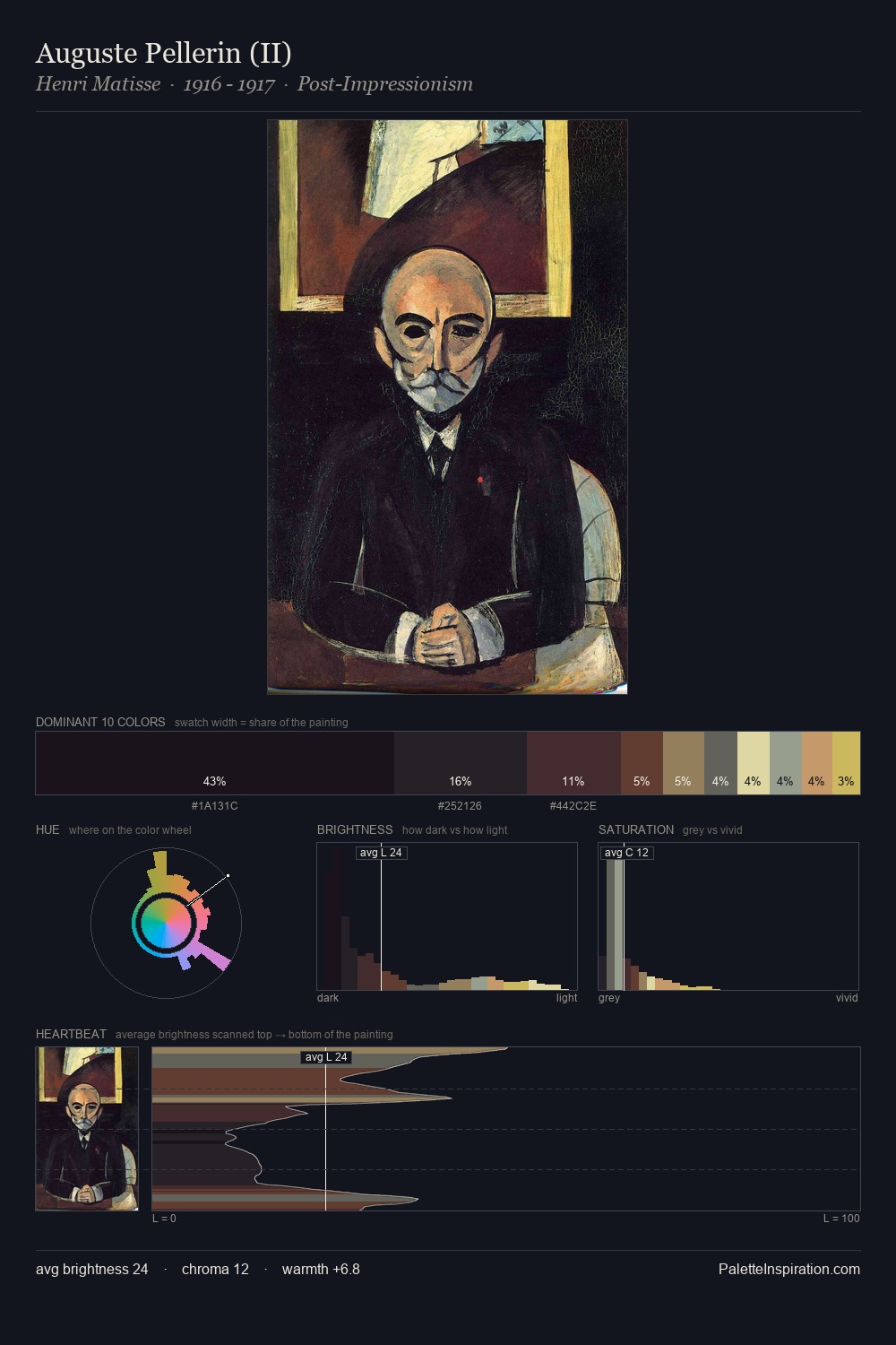 Auguste Pellerin (II) palette card