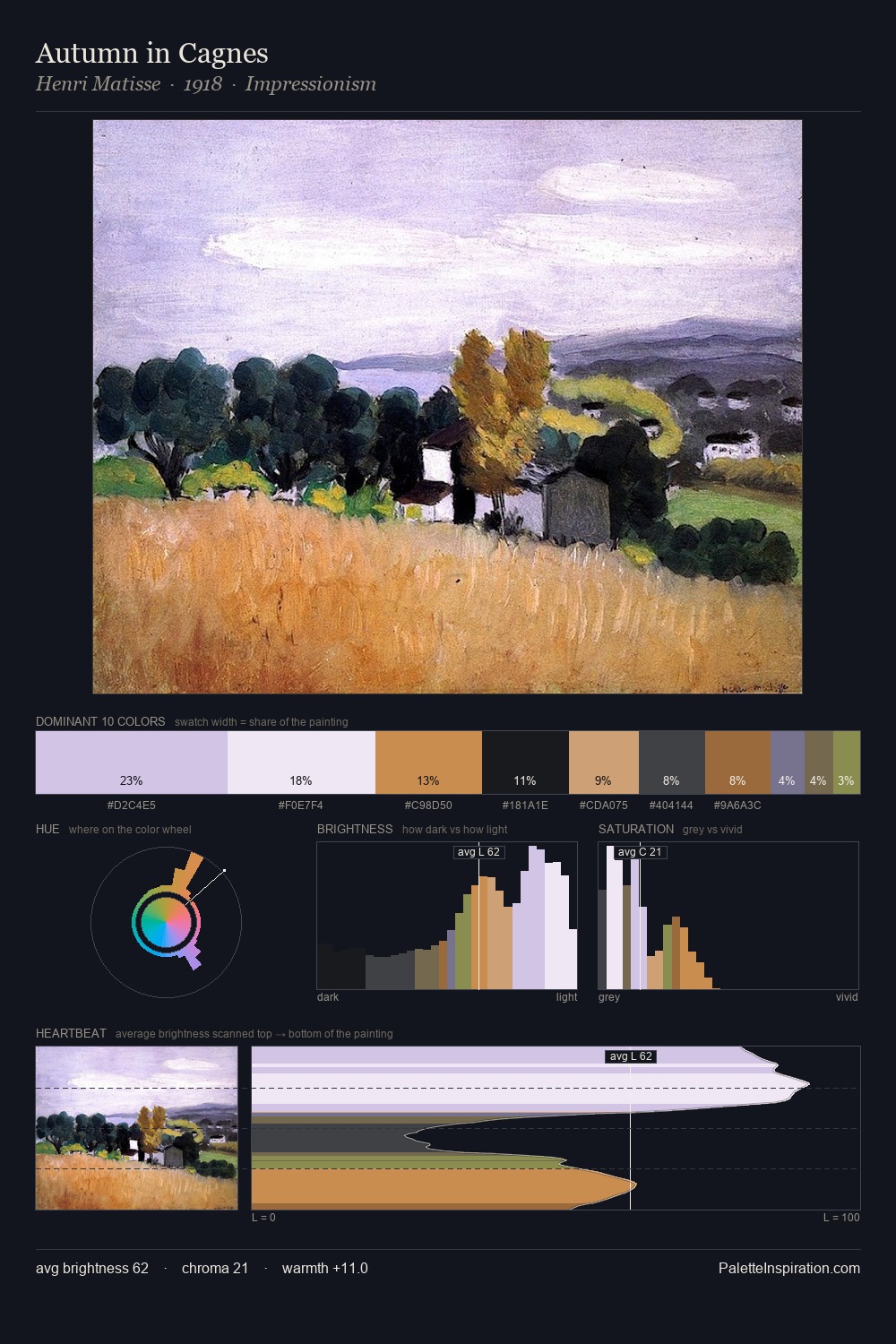 Autumn in Cagnes palette card
