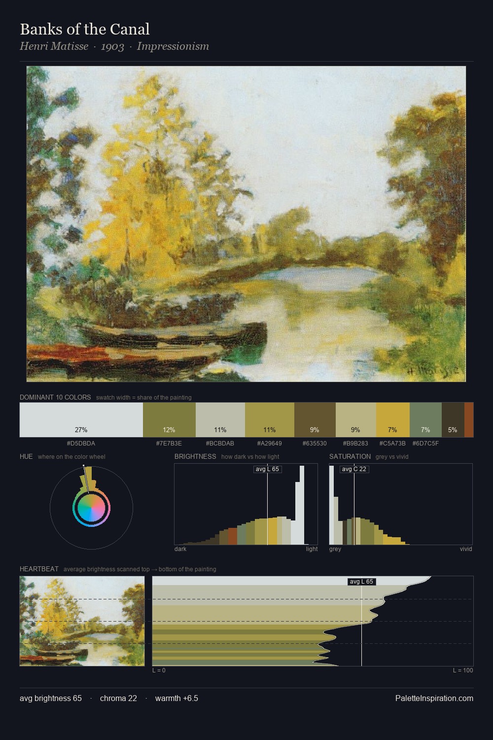 Banks of the Canal palette card