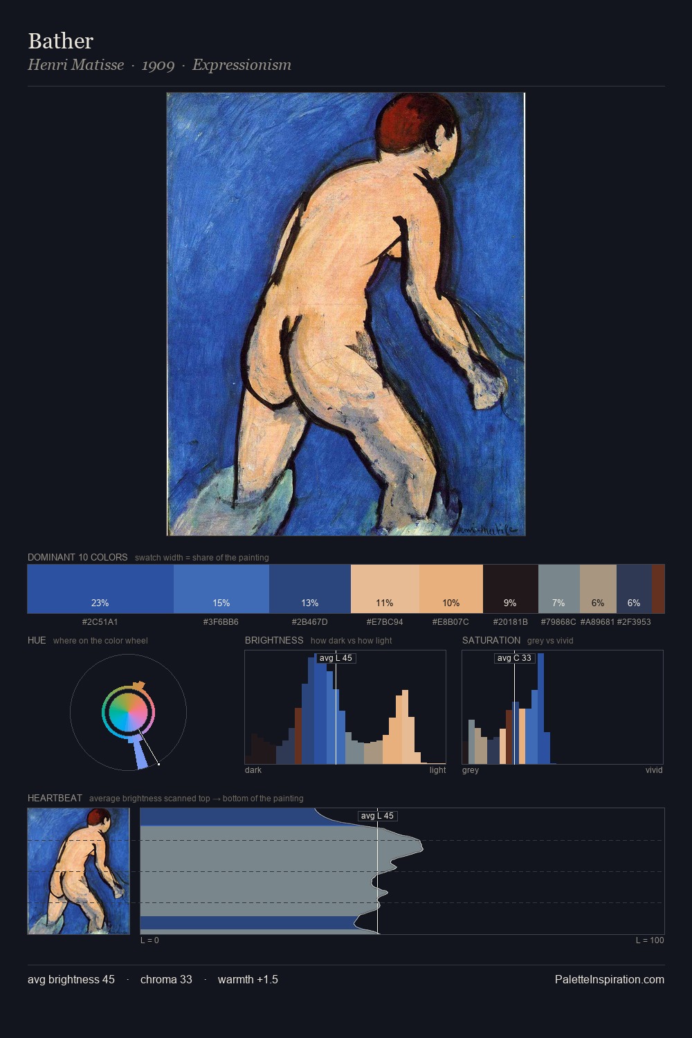 Bather palette card