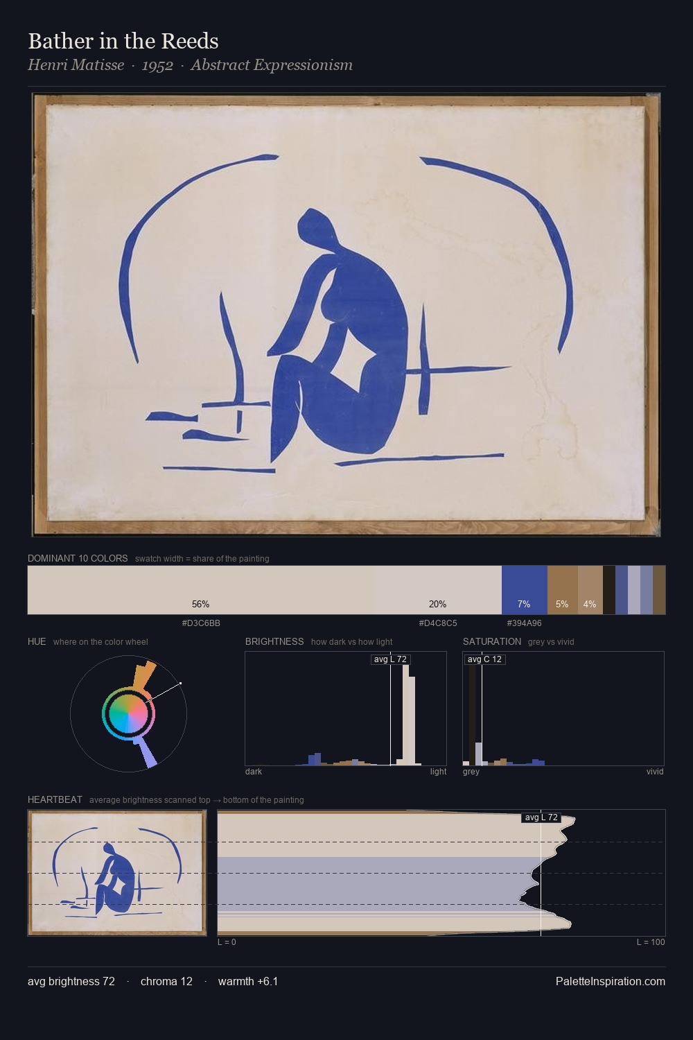 Bather in the Reeds palette card