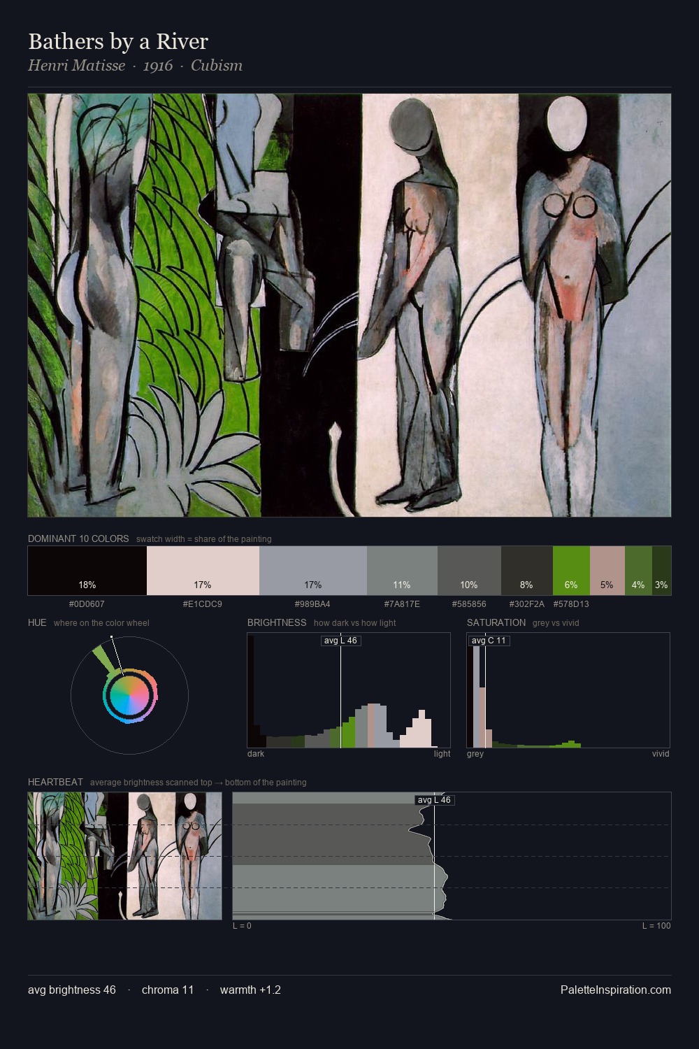 Bathers by a River palette card