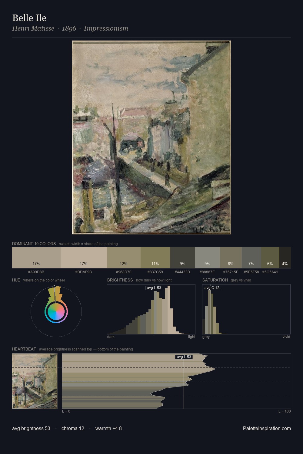 Belle Ile palette card