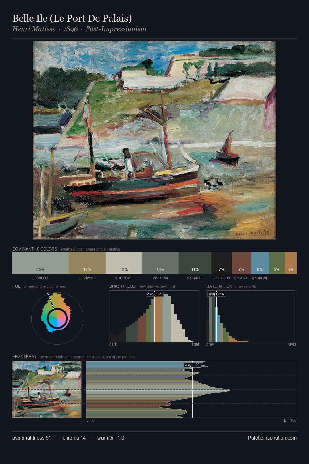 Belle Ile (Le Port De Palais) palette card