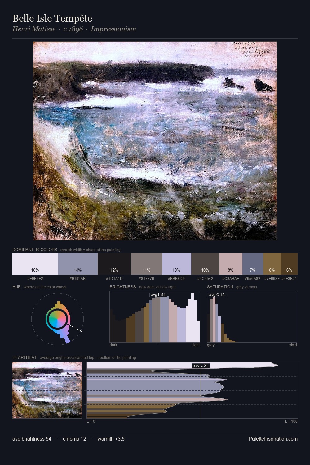 Belle Isle Tempête palette card