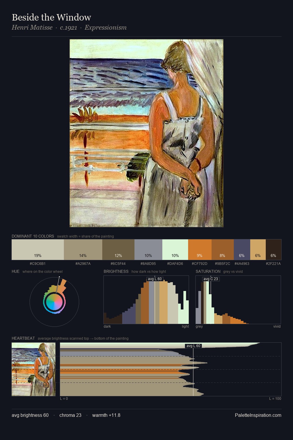 Beside the Window palette card