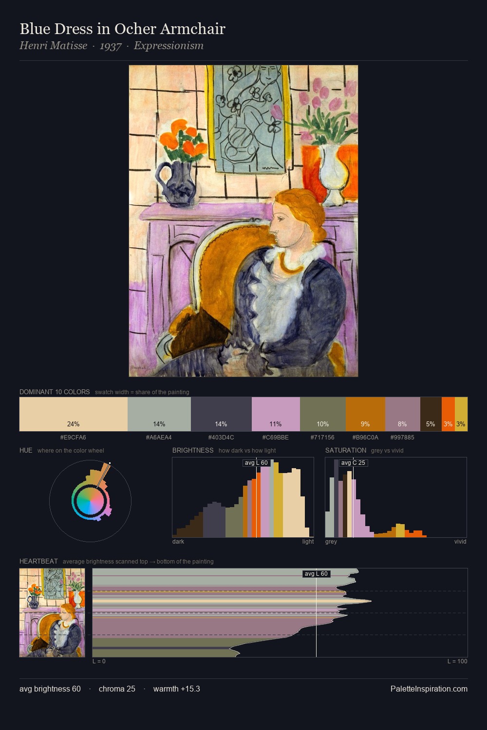 Blue Dress in Ocher Armchair palette card