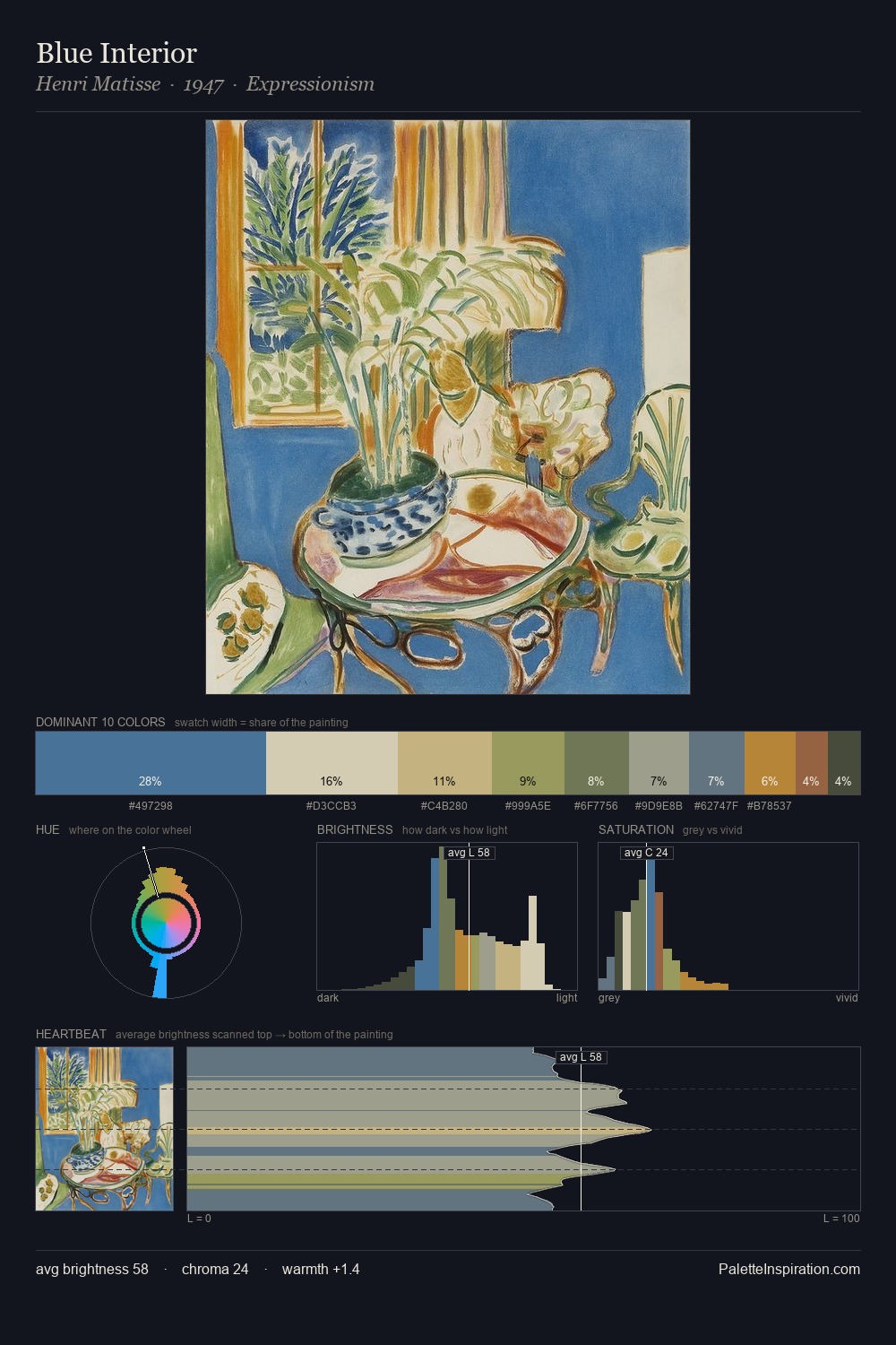 Blue Interior palette card