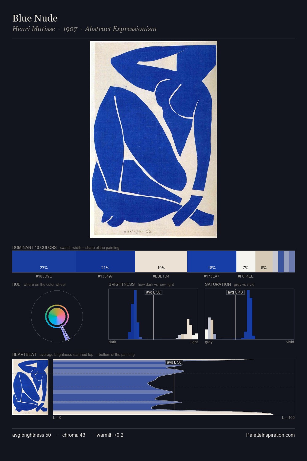 Blue Nude palette card
