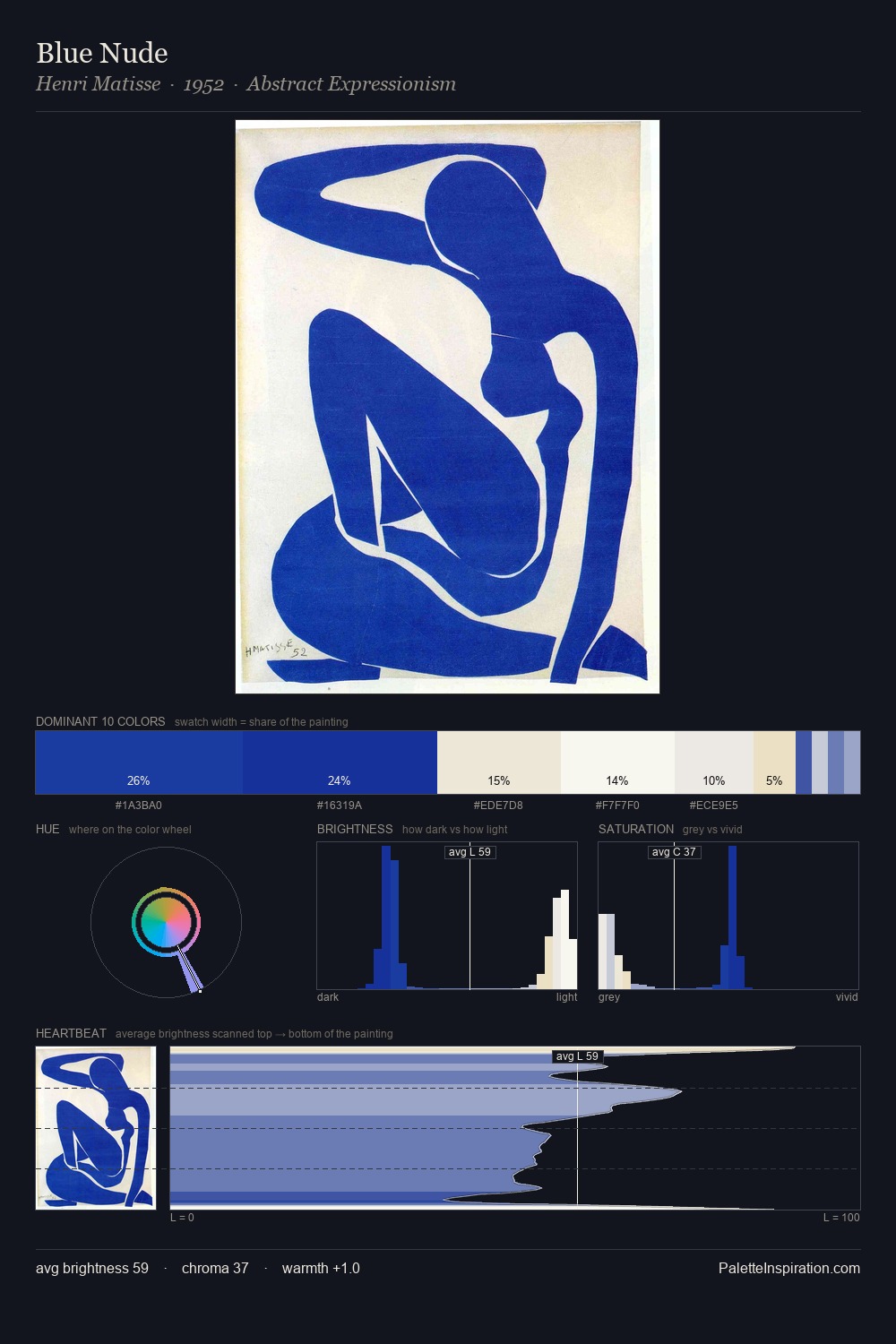 Blue Nude palette card