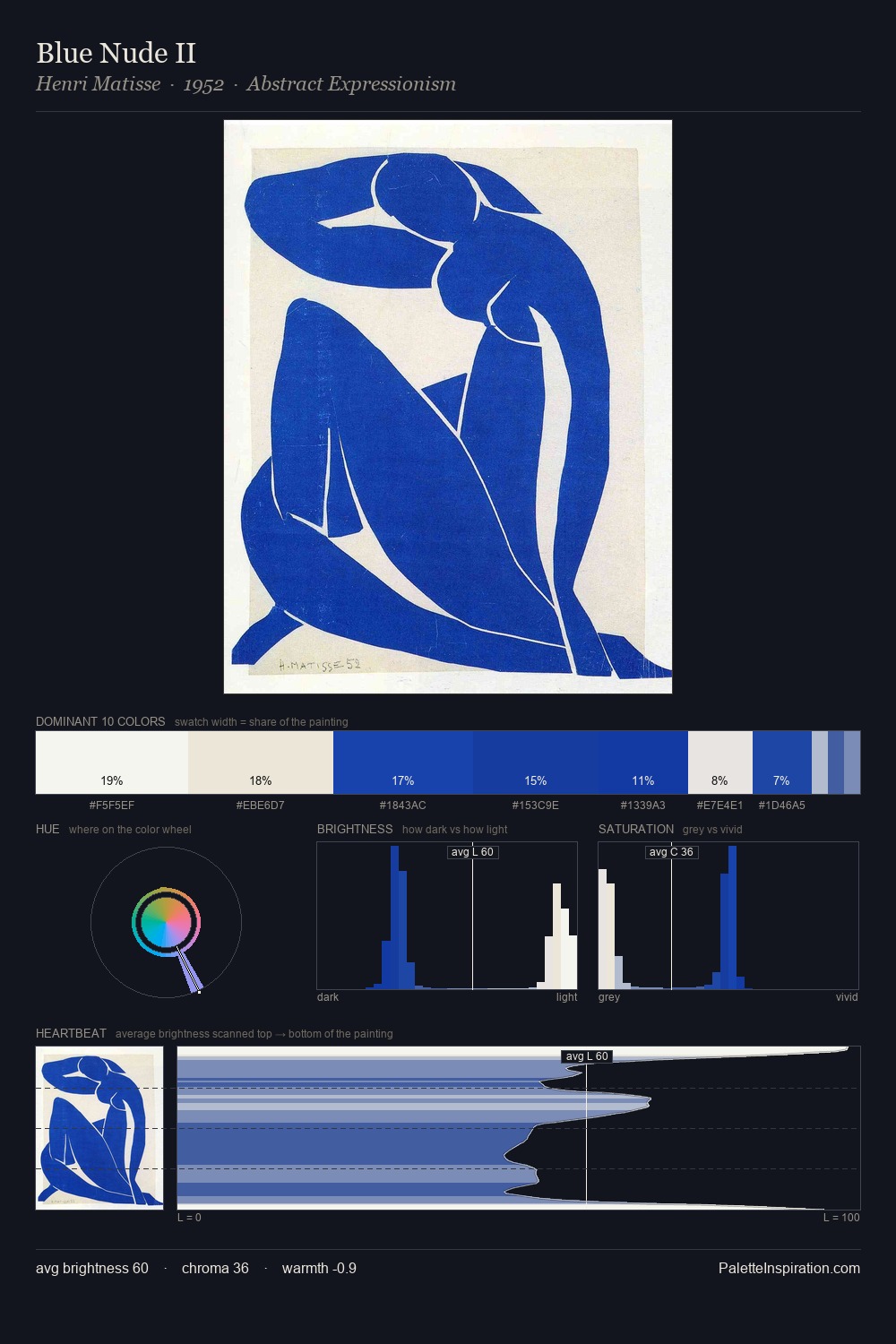 Blue Nude II palette card