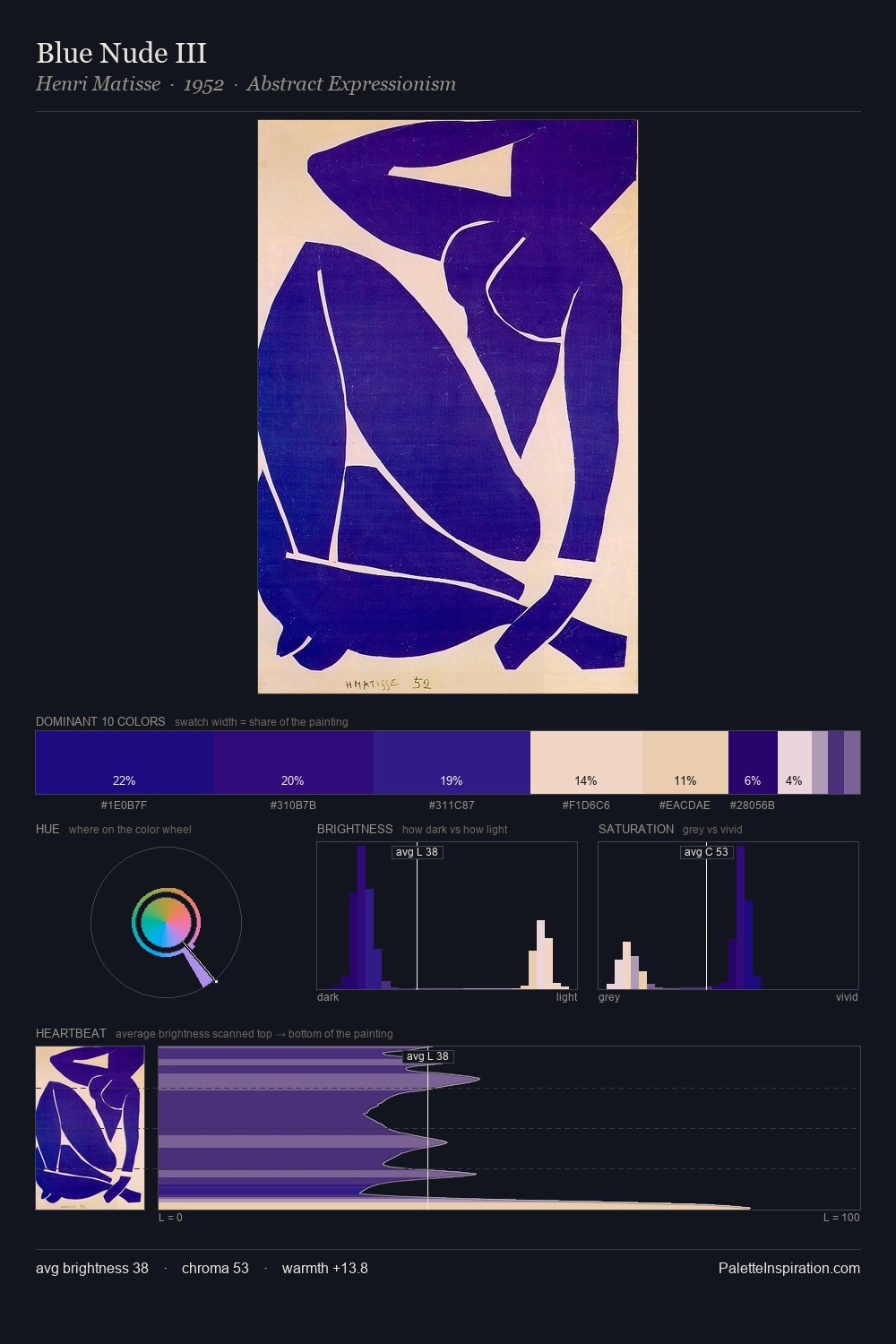 Blue Nude III palette card