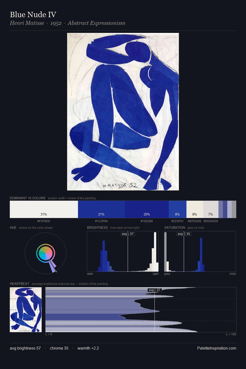 Blue Nude IV palette card