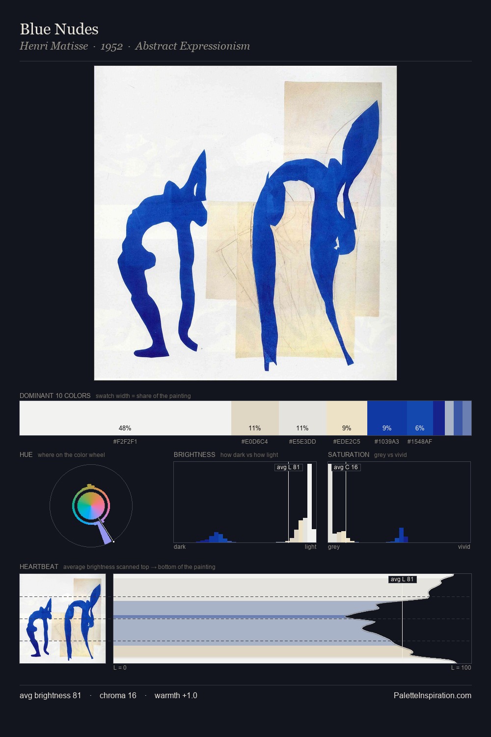 Blue Nudes palette card