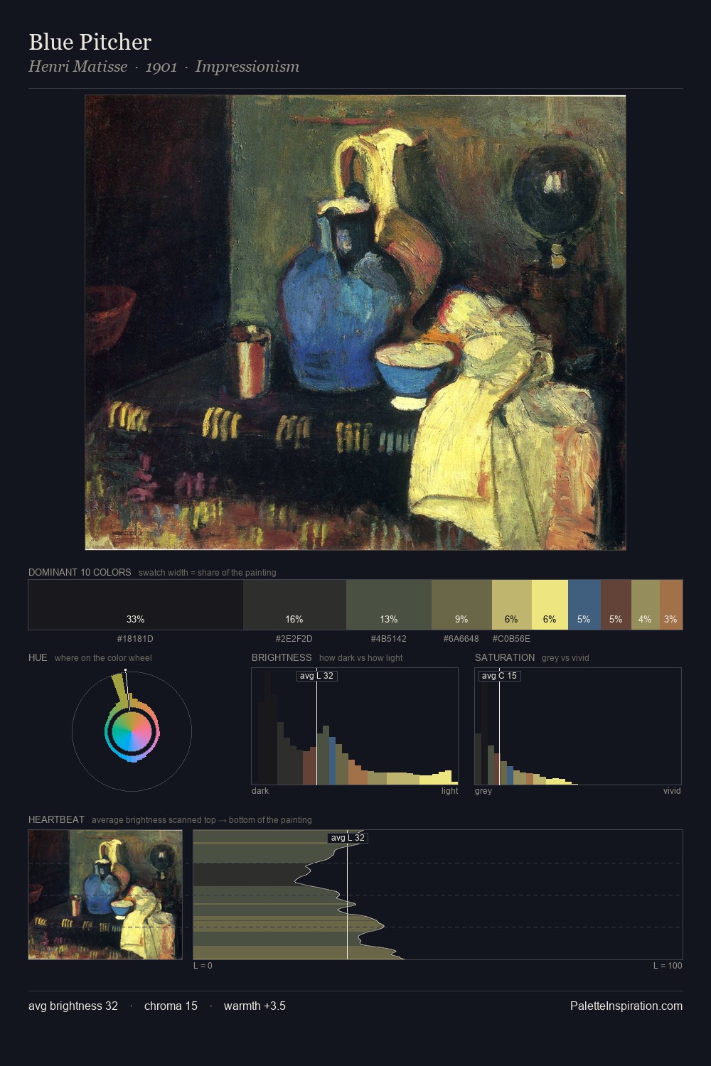 Blue Pitcher palette card
