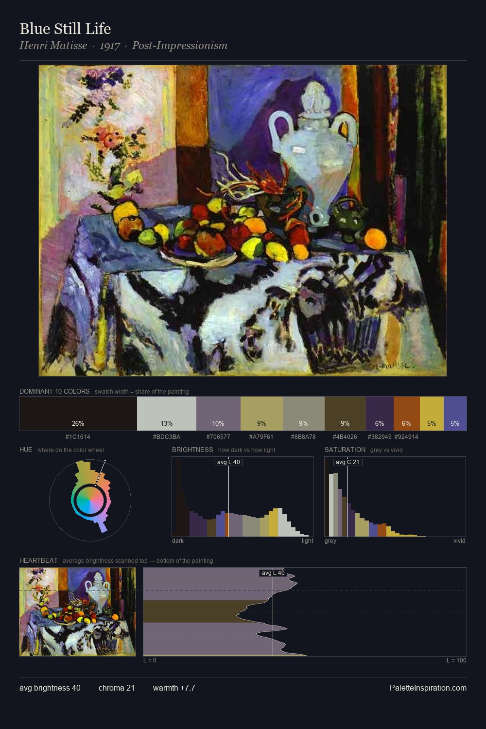 Blue Still Life palette card
