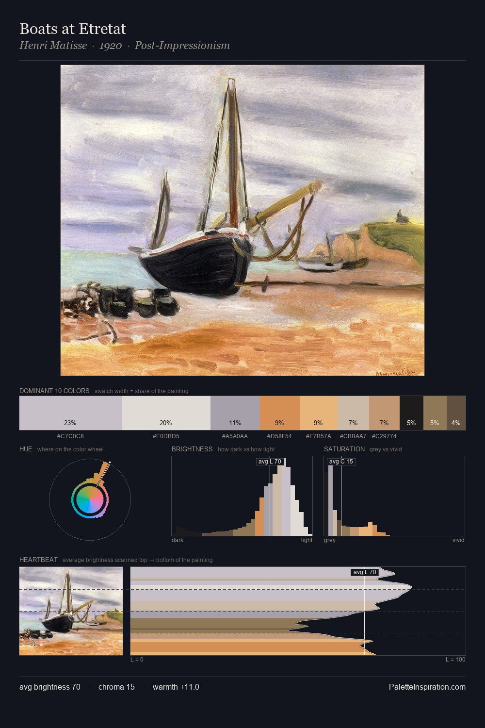Boats at Etretat palette card