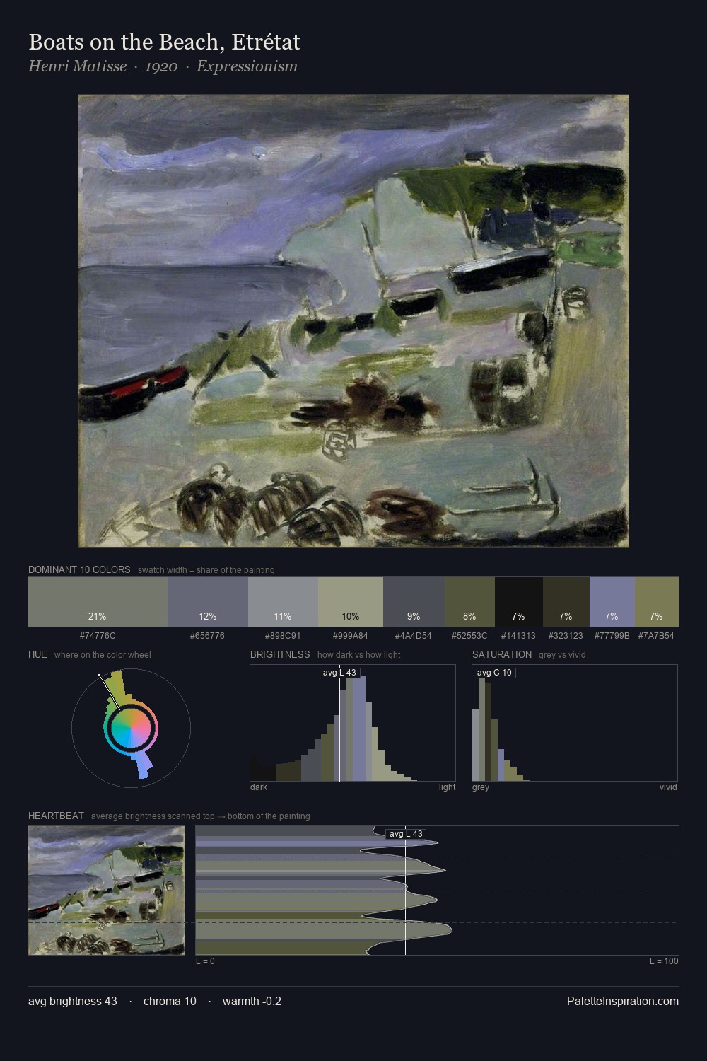 Boats on the Beach, Etrétat palette card