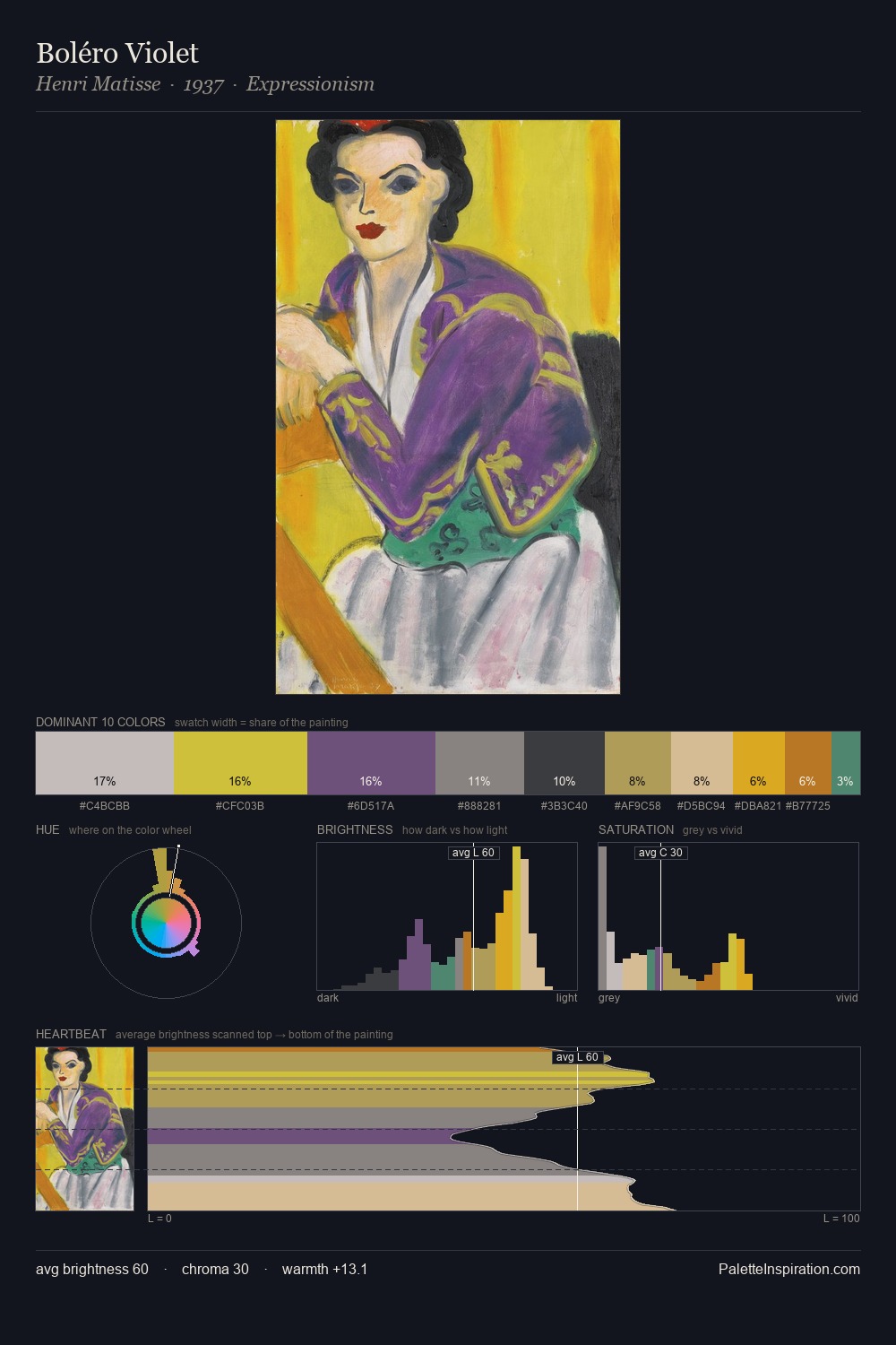 Boléro Violet palette card
