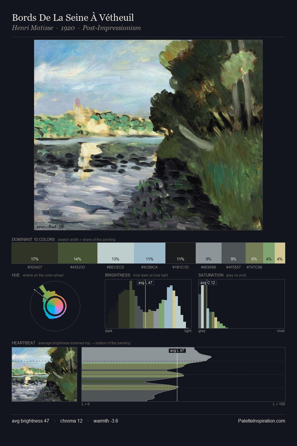 Bords De La Seine À Vétheuil palette card