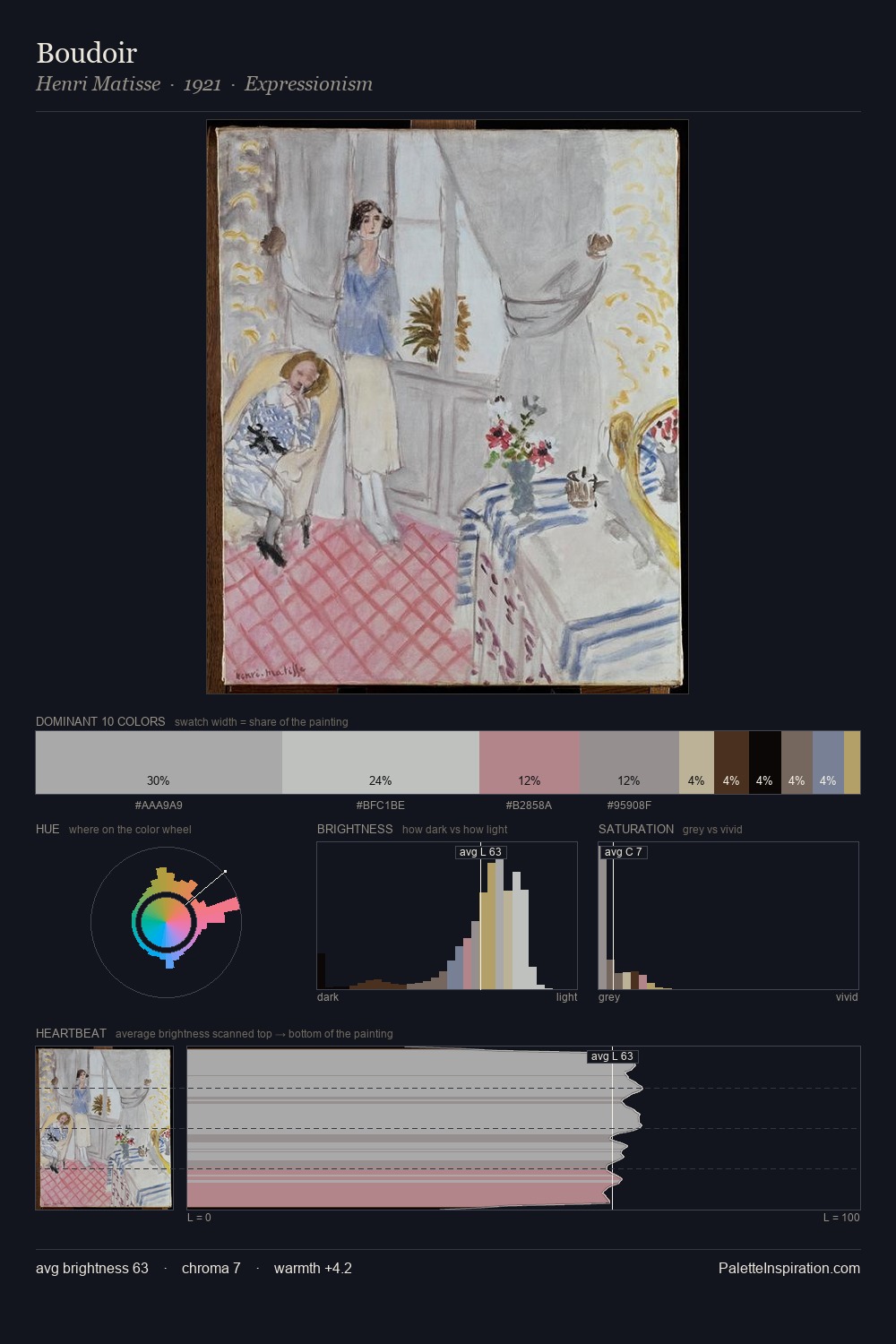 Boudoir palette card