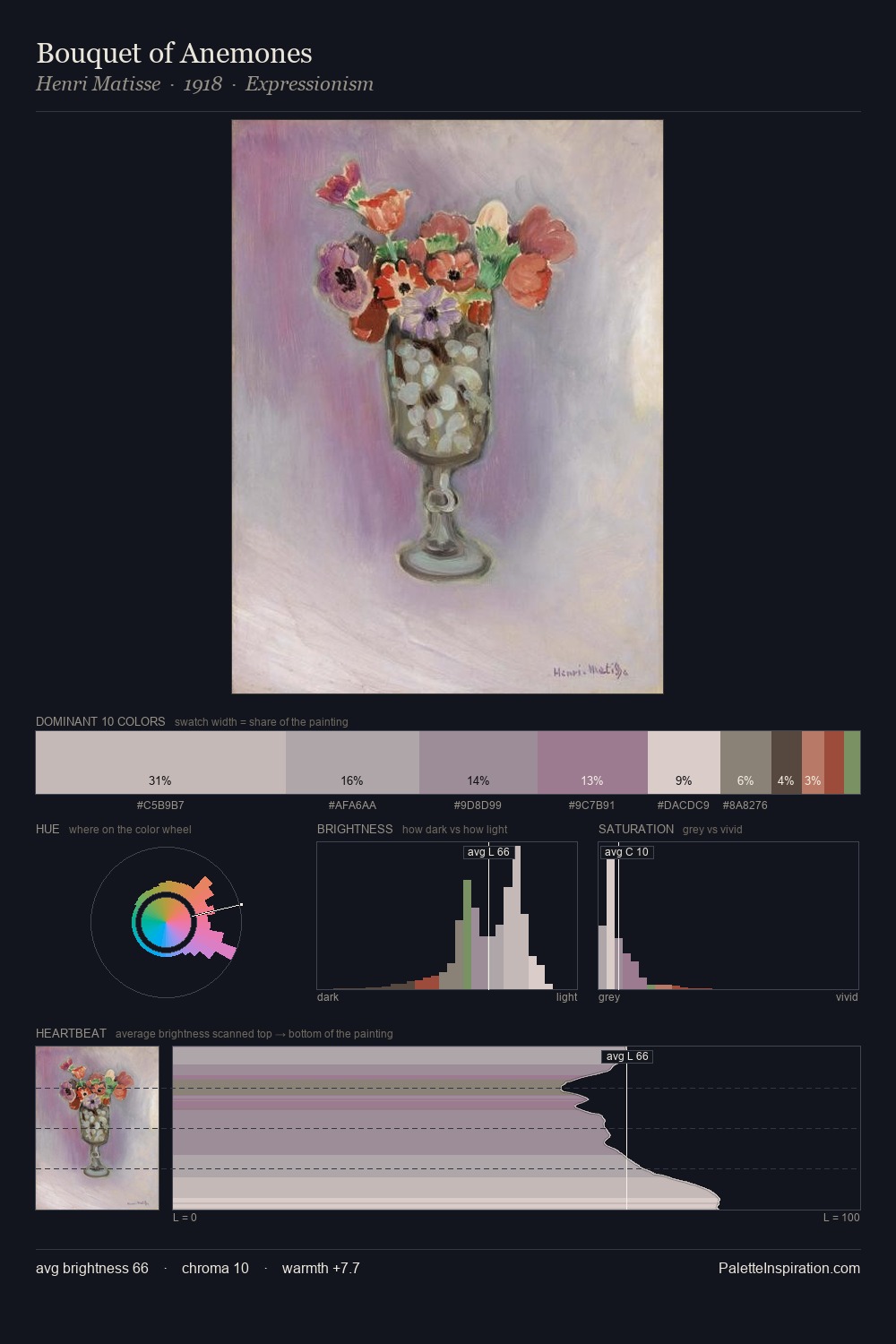 Bouquet of Anemones palette card
