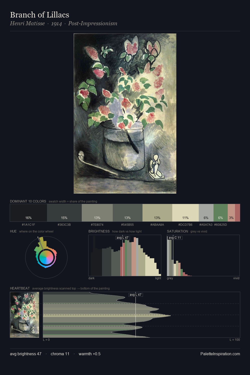 Branch of Lillacs palette card