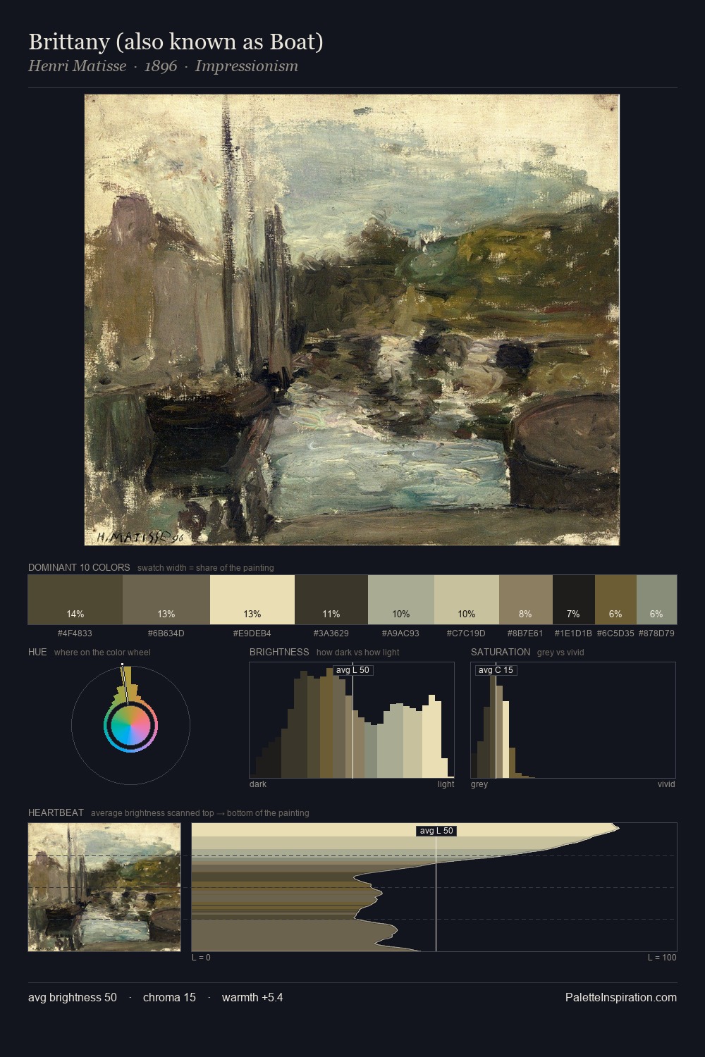 Brittany (also known as Boat) palette card
