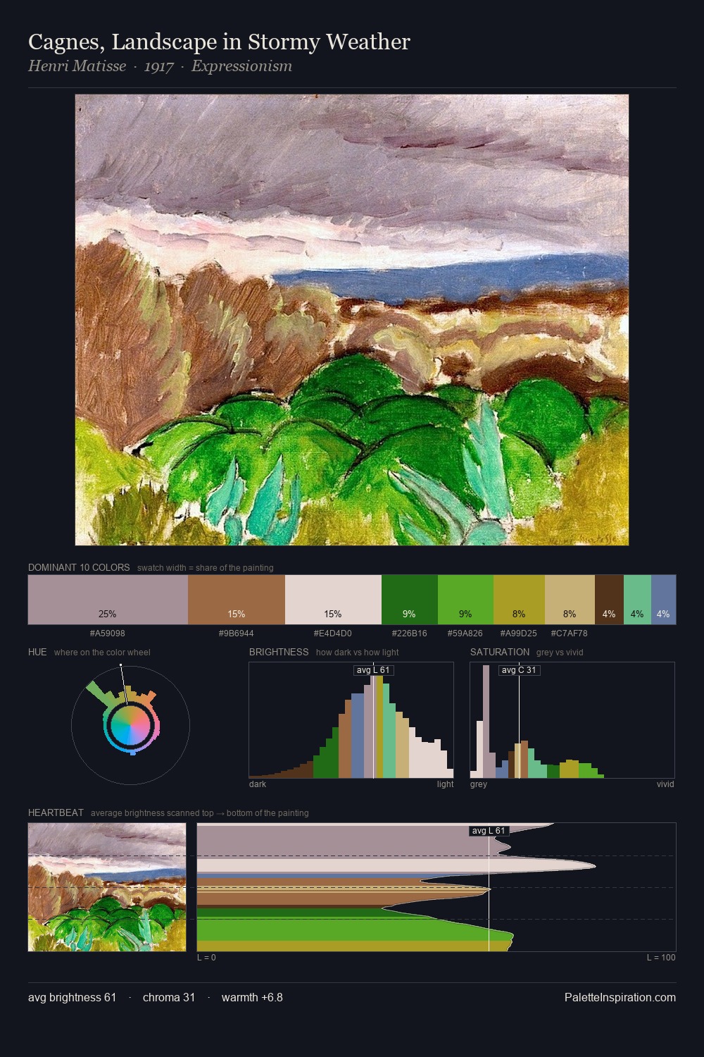 Cagnes, Landscape in Stormy Weather palette card