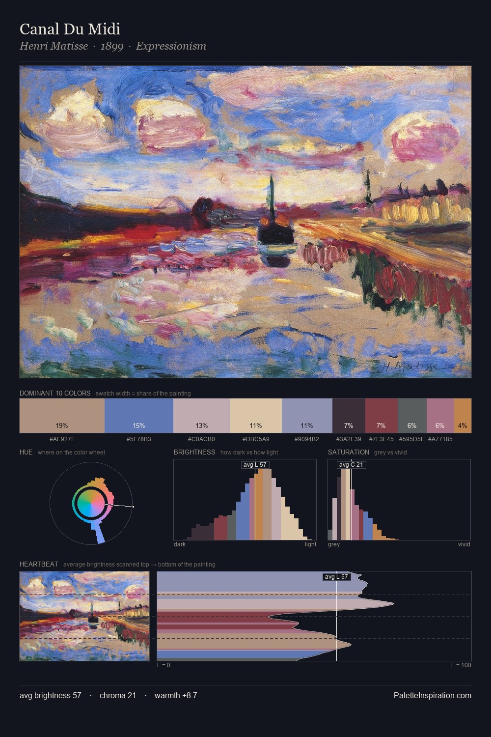 Canal Du Midi palette card
